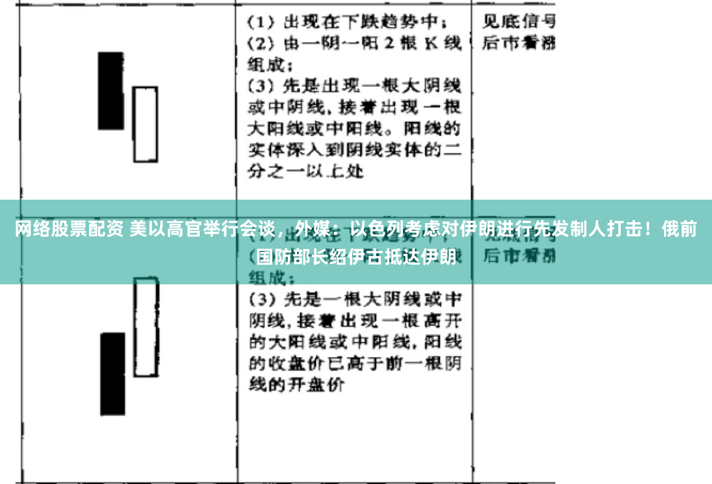 网络股票配资 美以高官举行会谈，外媒：以色列考虑对伊朗进行先发制人打击！俄前国防部长绍伊古抵达伊朗