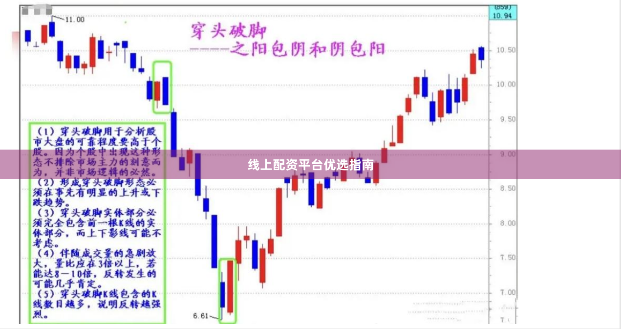 线上配资平台优选指南