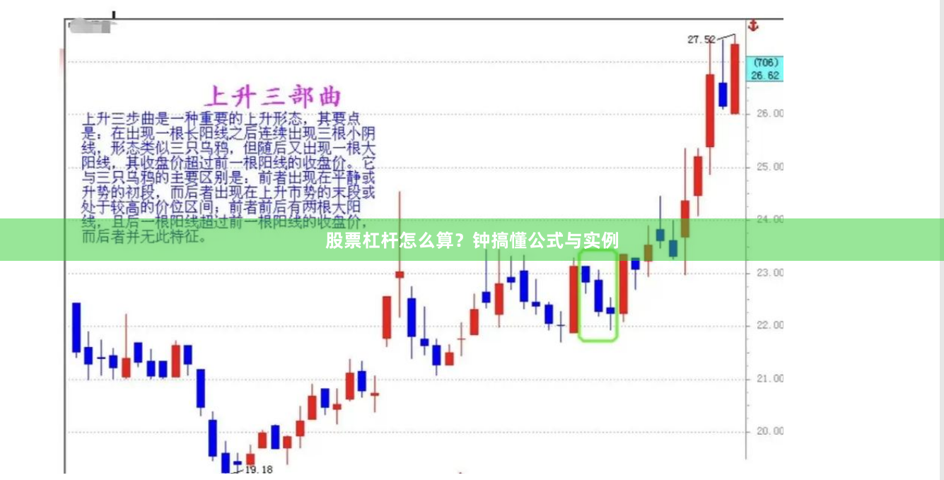 股票杠杆怎么算？钟搞懂公式与实例
